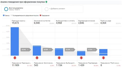 Важность корректной настройки