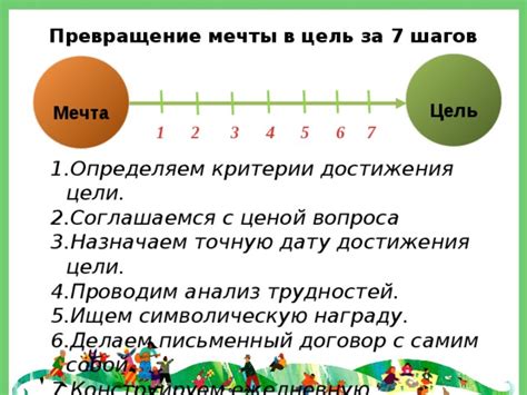 Важность мечты и цели