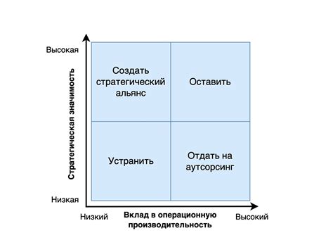 Важность моментов принятия решений