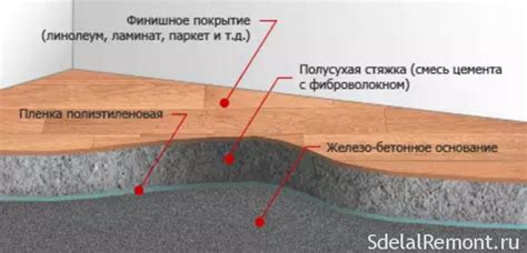 Важность наличия сетки в процессе создания прочной основы полусухой стяжки
