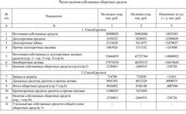 Важность наличия собственных средств