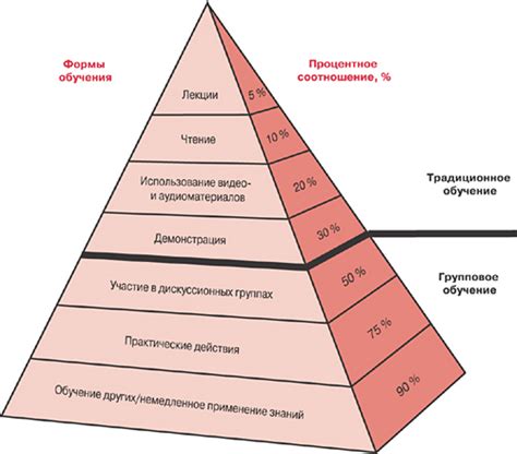 Важность обучения и подготовки экипажа