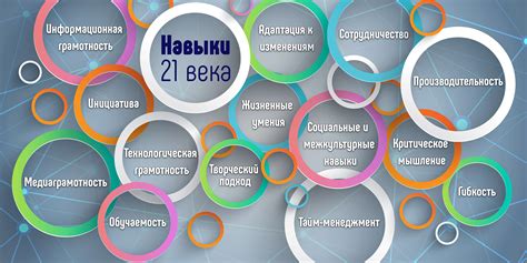 Важность основных навыков