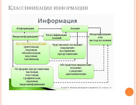 Важность первой колонки в диаграмме PSD и его роль в обработке информации