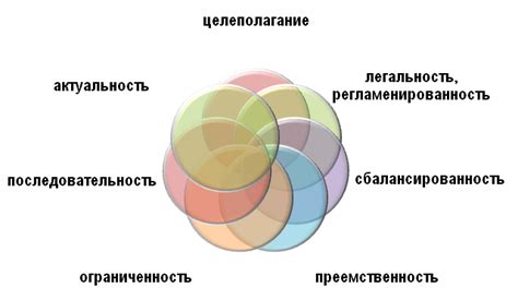 Важность планирования учебного процесса