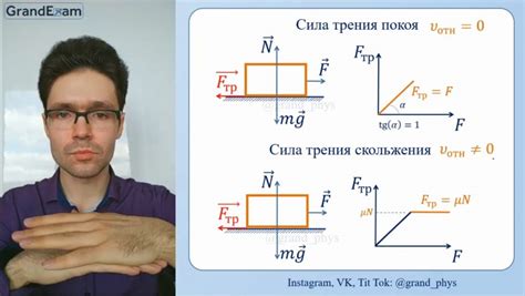 Важность покоя и поднятия конечности