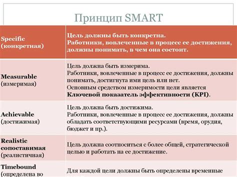 Важность постановки реалистичных целей