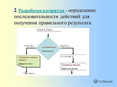 Важность правильного алгоритма действий
