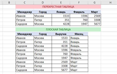 Важность правильного внесения данных