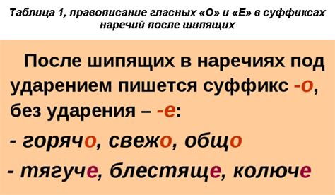 Важность правильного использования окончаний наречий