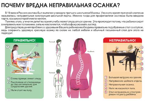 Важность правильного положения