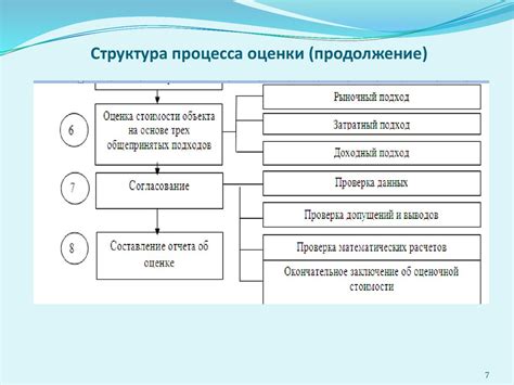 Важность правильной оценки стоимости материалов