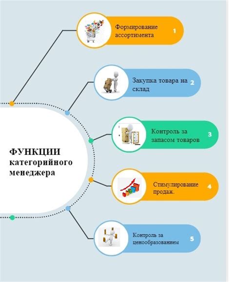 Важность профессии категорийного менеджера