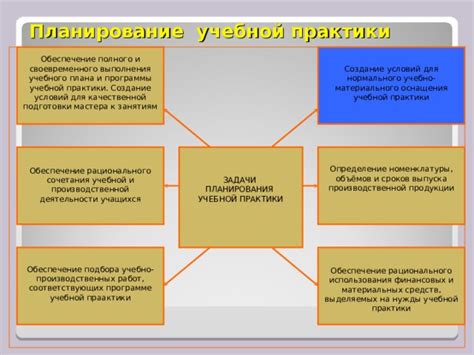 Важность рационального планирования и подготовки