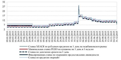 Важность роли Банка России