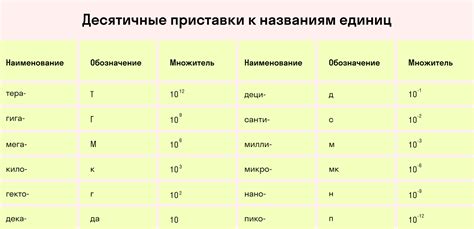 Важность символов в физике
