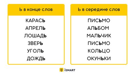 Важность точного написания слова "борщ" с мягким знаком для поддержания языковой нормы