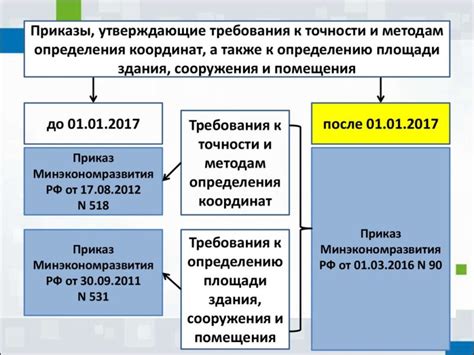 Важность точного указания местоположения