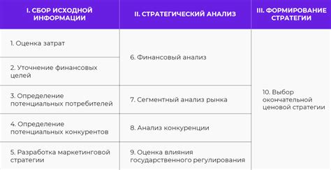Важность учета затрат на производство для формирования эффективной ценовой стратегии