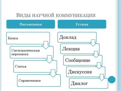 Важность четкой коммуникации