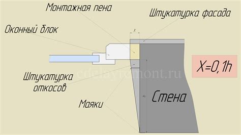 Важность штукатурки откосов