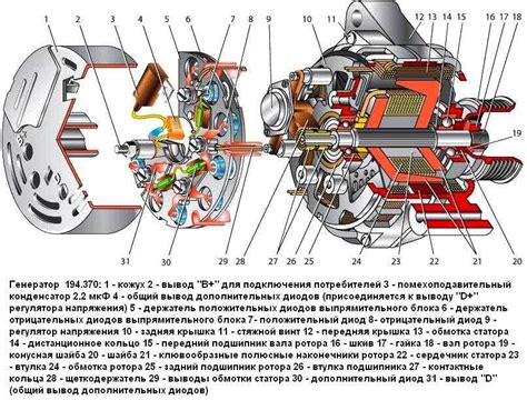 Важность энергии, которую может обеспечить генератор, для автомобиля Приора
