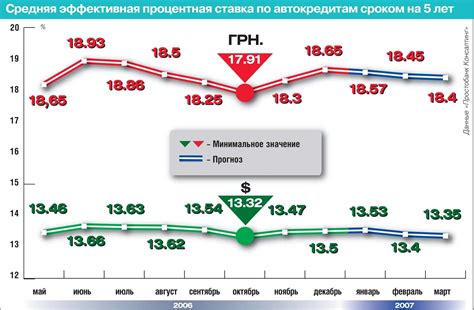 Важные аспекты: процентная ставка, срок, начисление процентов