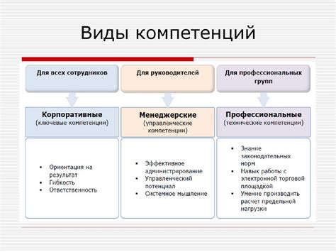 Важные компетенции для юриста