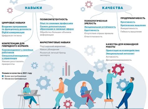 Важные компетенции и знания для эффективной настройки