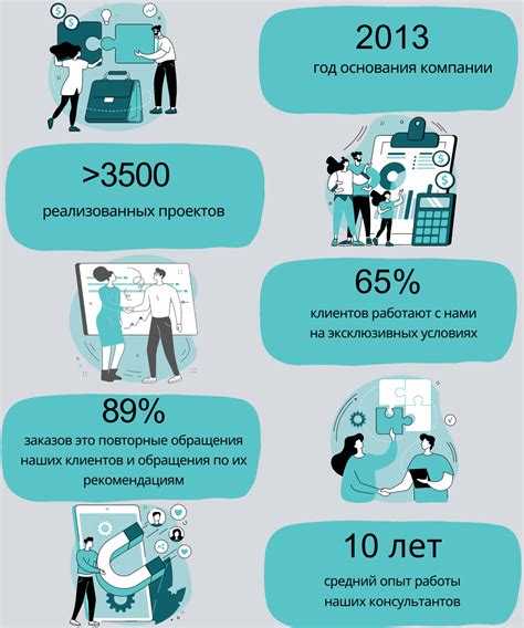 Важные моменты для успешной синхронизации тытыты