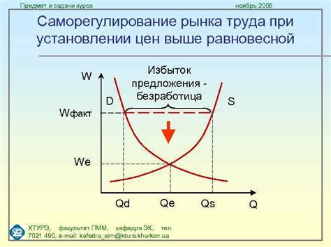 Важные моменты при установлении цен