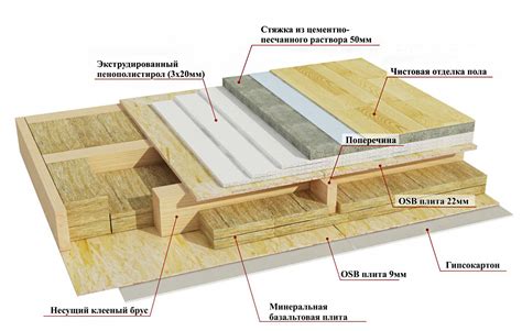 Важные нюансы ухода за стяжкой на деревянных перекрытиях