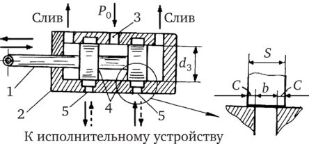 Важные особенности работы золотника в камере