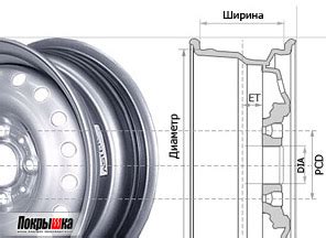 Важные параметры для подбора дисков от Нивы на Газель