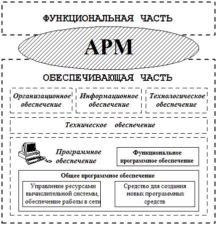 Важные принципы работы с Арм ФСС