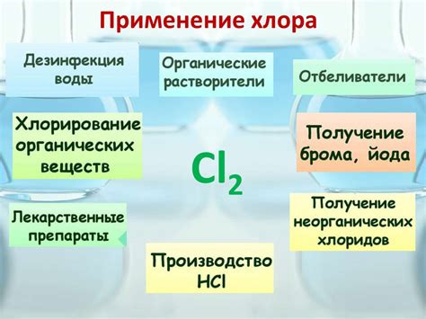 Важные соединения галогенов и их применение