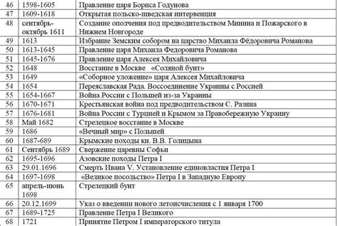Важные сроки и даты