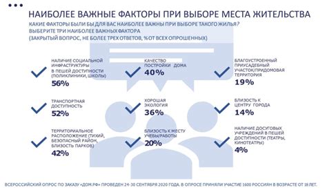 Важные факторы при выборе средства