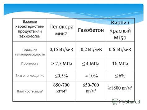 Важные характеристики продукта