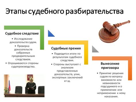 Важные шаги при поступлении иска в суд