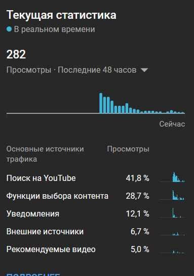 Варианты понравившегося контента
