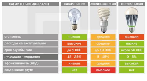 Вариативность и дизайн светодиодных лампочек