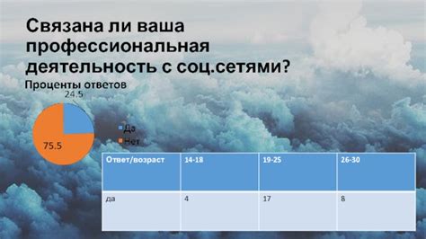 Ваша профессиональная деятельность и достижения