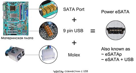Введение в работу с интерфейсом хранения данных SATA AHCI