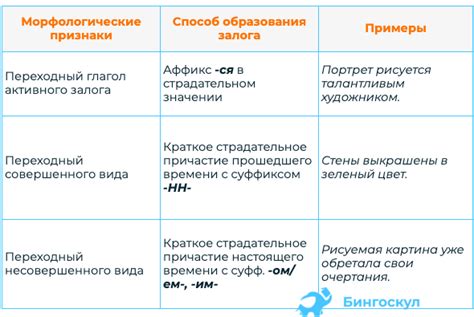 Вводная информация: эмоциональные восклицания в русском языке