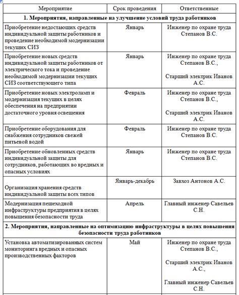 Ведущий мероприятия и основные активности