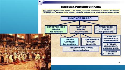 Величие империи и переход права наследования в Древнем Риме