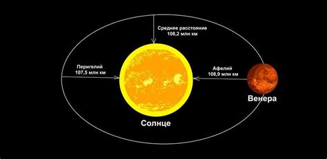 Венера и Луна: расстояние до Земли