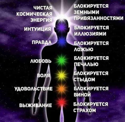 Вера в негативные энергии: источники и основания