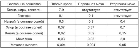 Верность и точность представленных данных